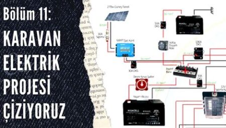 Karavan Kamp Alanlarında Elektrik ve Su İhtiyaçları